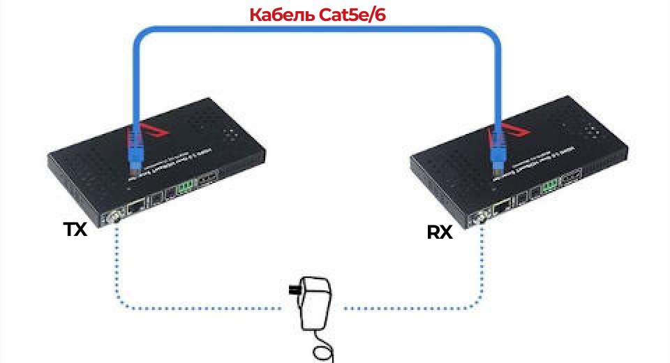 Двунаправленный PoE & RS232