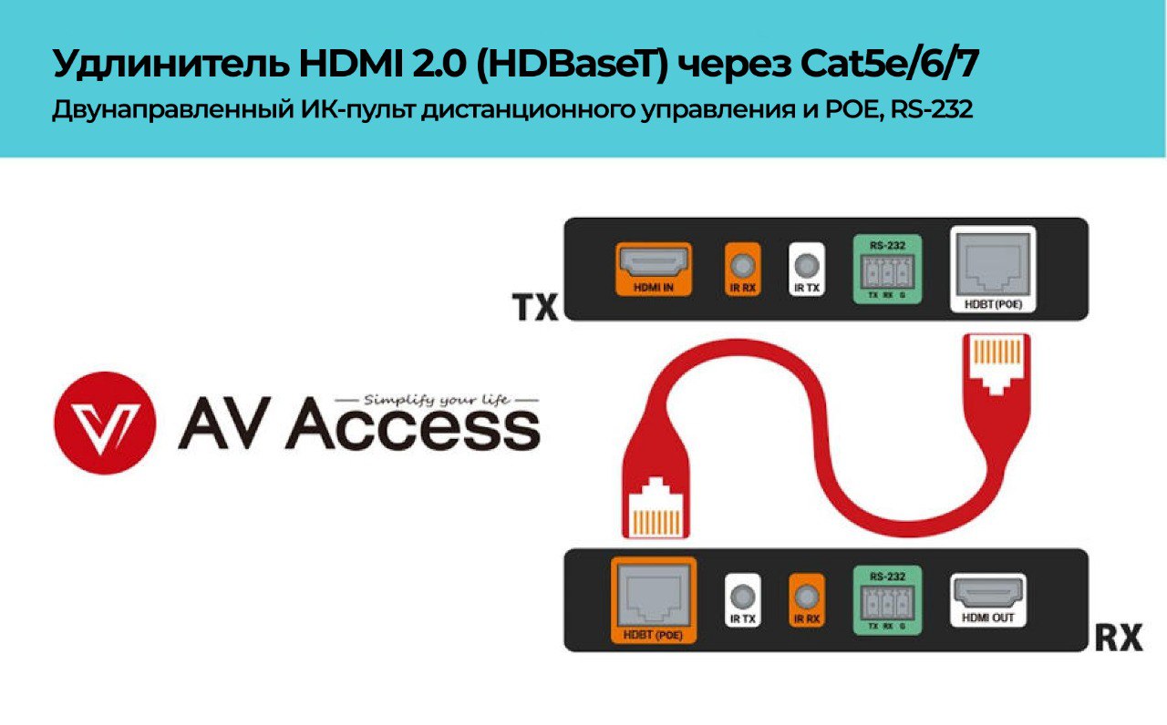 Популярный удлинитель HDBaseT, передача видеосигнала 4K HDMI на расстояние до 70 метров