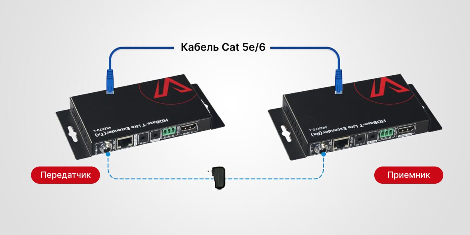 Двунаправленный PoE и RS232
