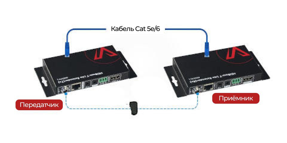 Двунаправленный PoE & RS232