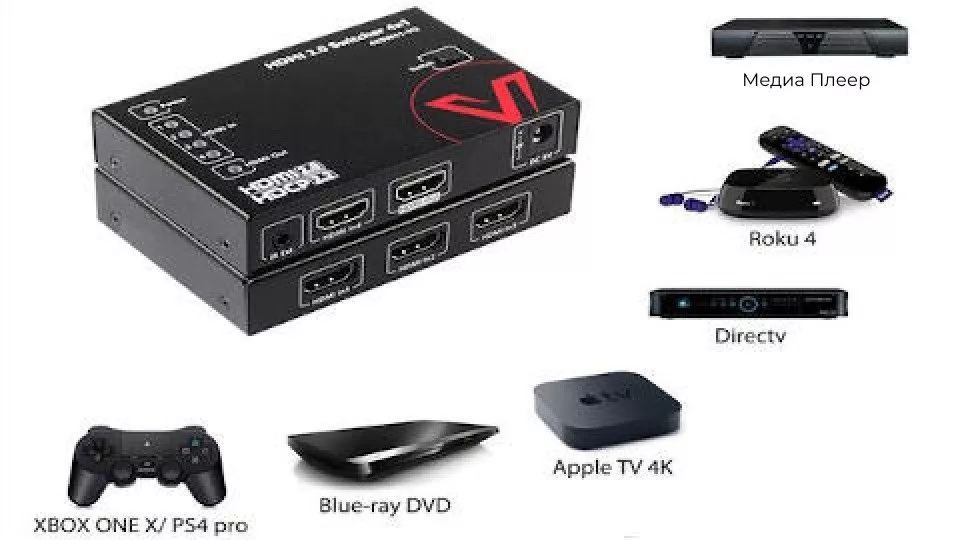 Отлично работает с другими HDMI устройствами