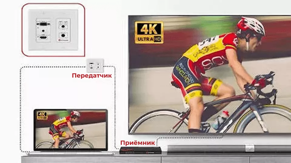 Удлинение сигнала 4K@60 HDMI