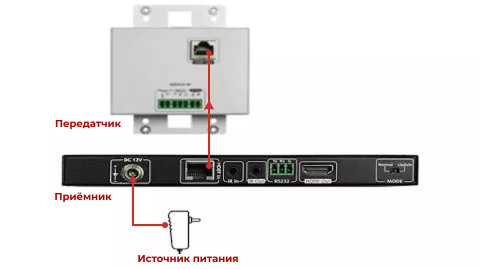 Функция одностороннего РоН