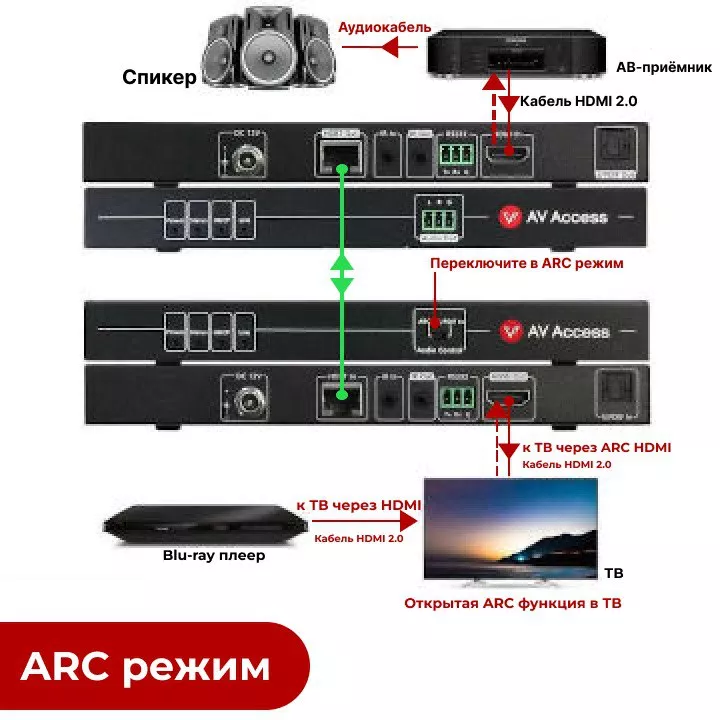 AV Access_4KEX70-ARC-H2_Connection Diagram 1