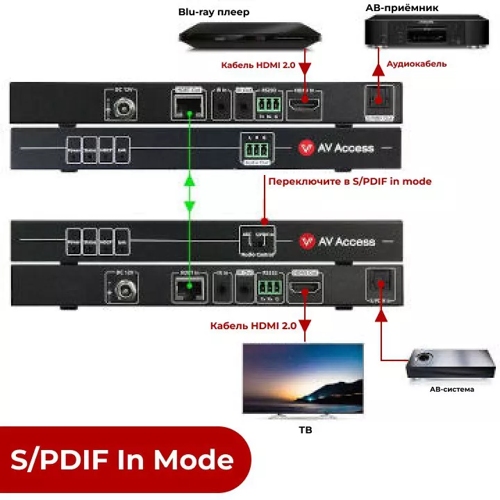AV Access_4KEX70-ARC-H2_Connection Diagram 2