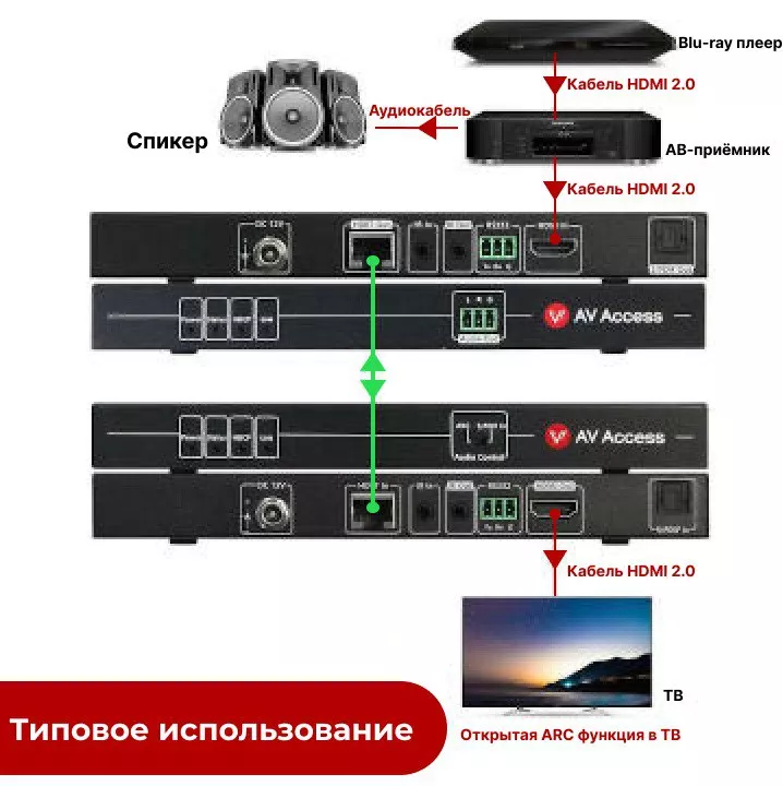 AV Access_4KEX70-ARC-H2_Connection Diagram 3