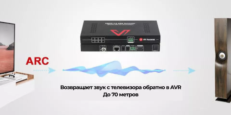 Инновационная функция HDMI ARC