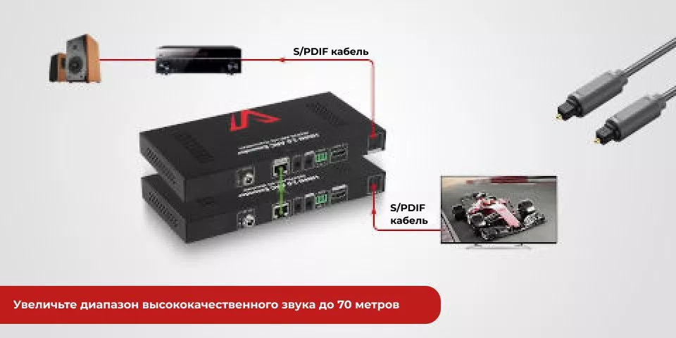 Усовершенствованная функция S/PDIF удлинения аудио