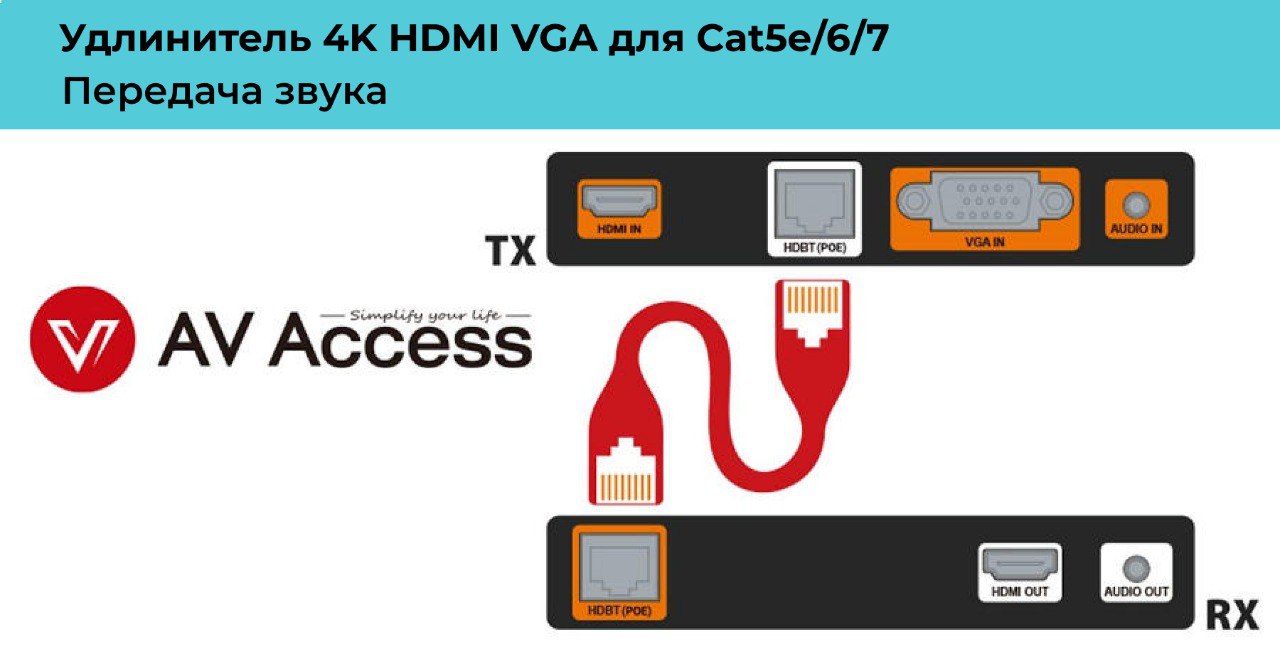 4K HDMI VGA удлинитель через HDBASET