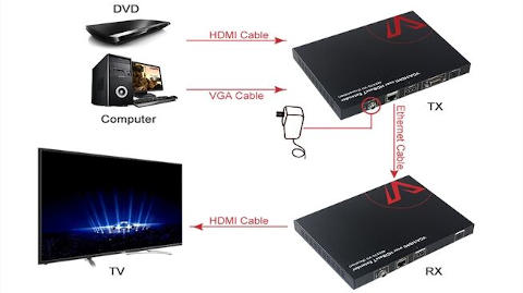 VGA/HDMI вход