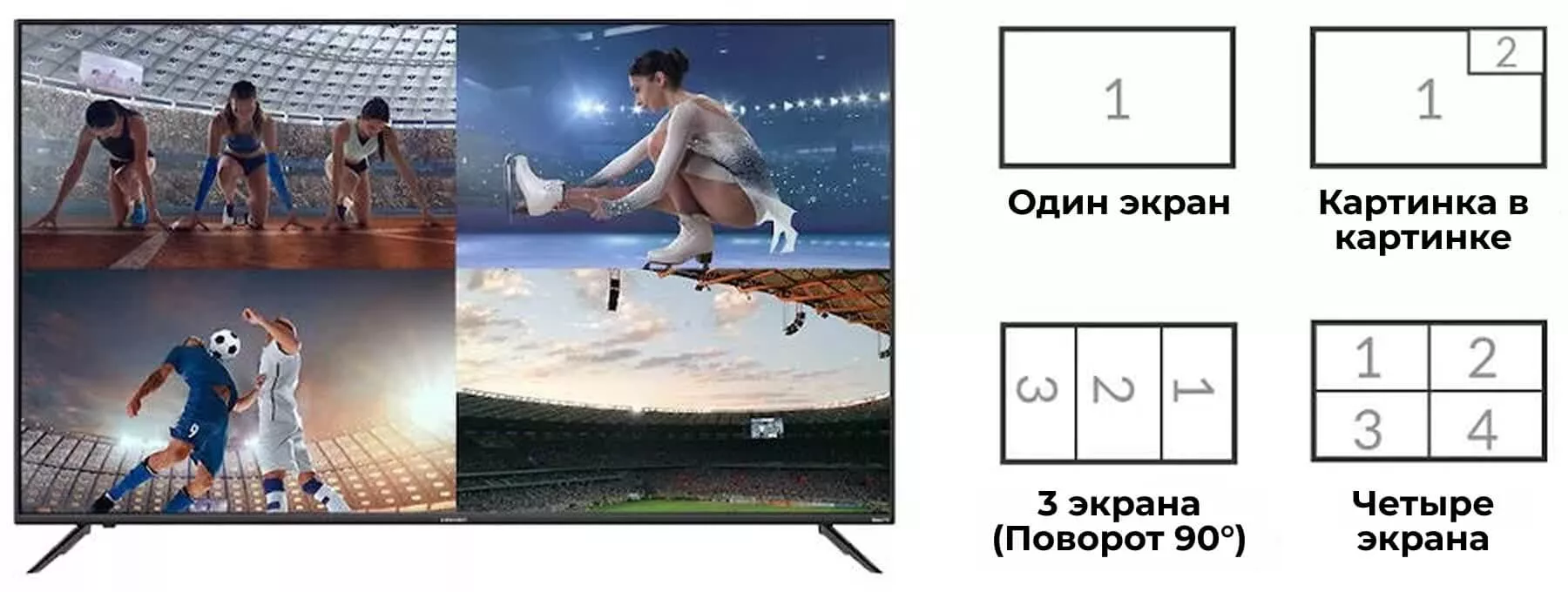 4 различных макета, гибкие возможности просмотра