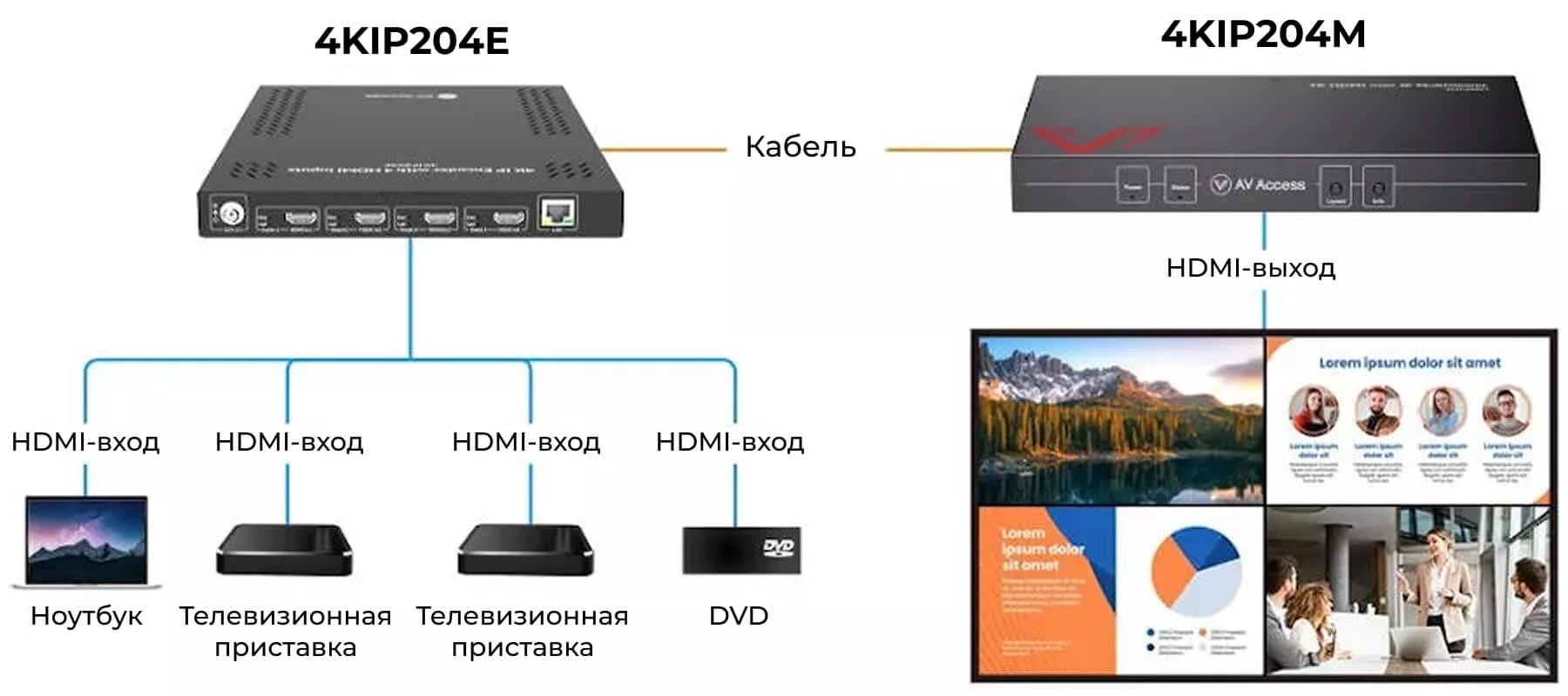Инновационный декодер HDMI по IP с мультиэкранами