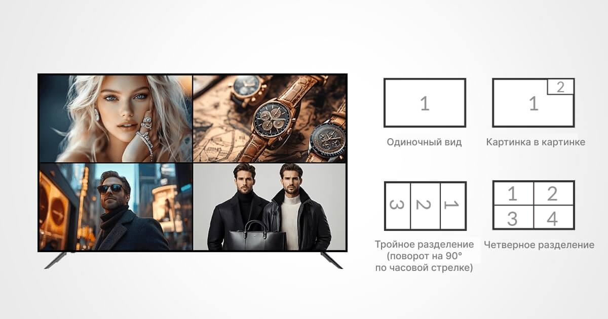 Гибкие режимы отображения