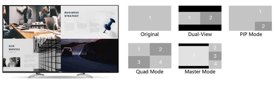 Пять различных режимов компоновки экрана