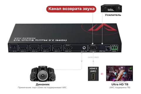 ARC (возврат аудио канала)