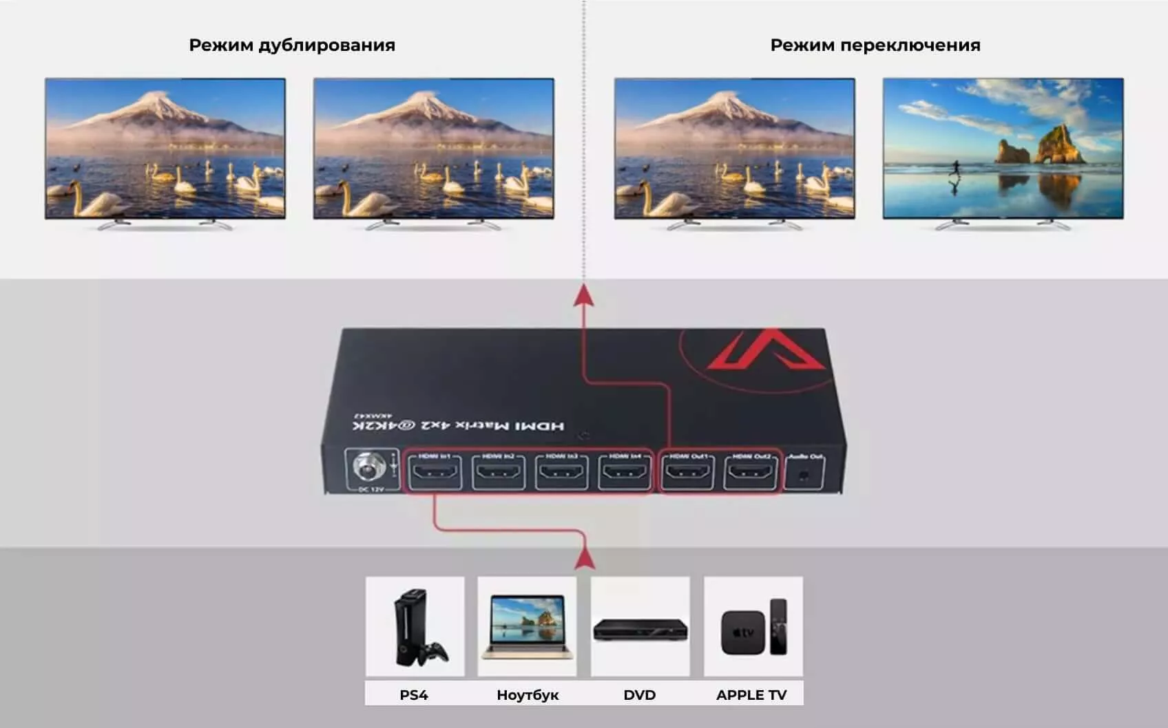 Экономичный 4х2 4К HDMI матричный коммутатор
