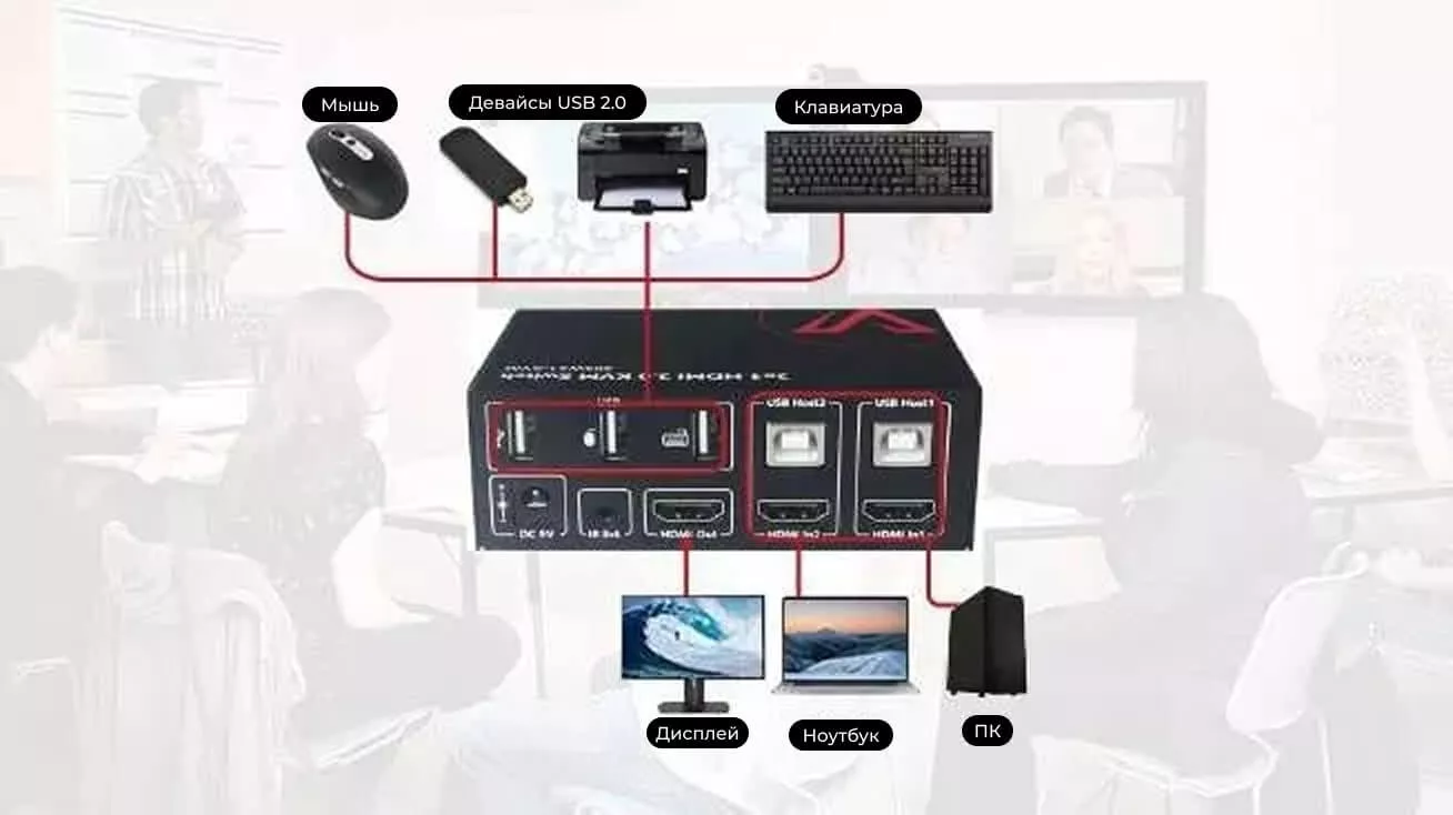 Простая KVM-коммутация