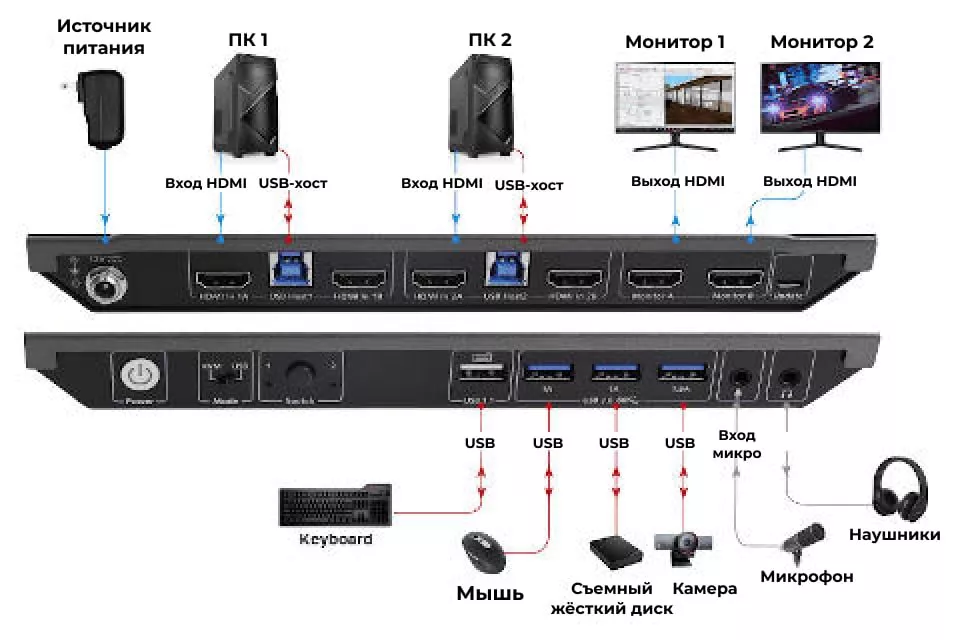 KVM режим
