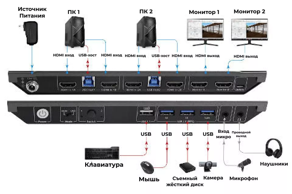 USB режим