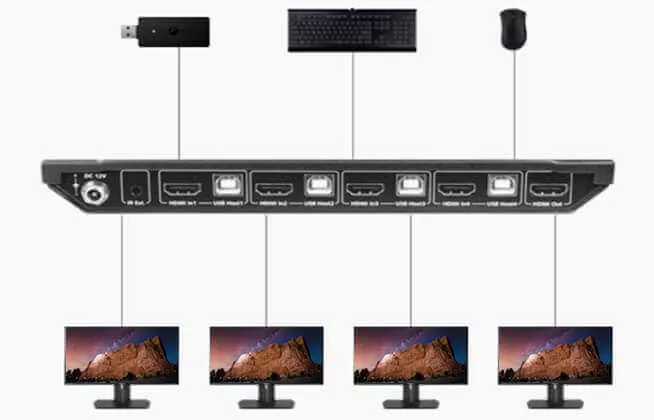 Четыре компьютера используют три USB-устройства