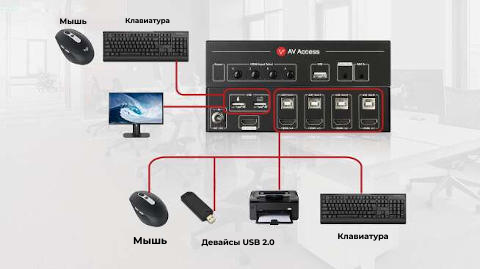 Простая KVM коммутация