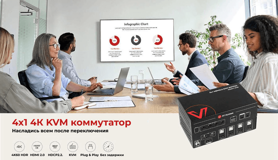 Самый популярный 4х1 4К KVM коммутатор