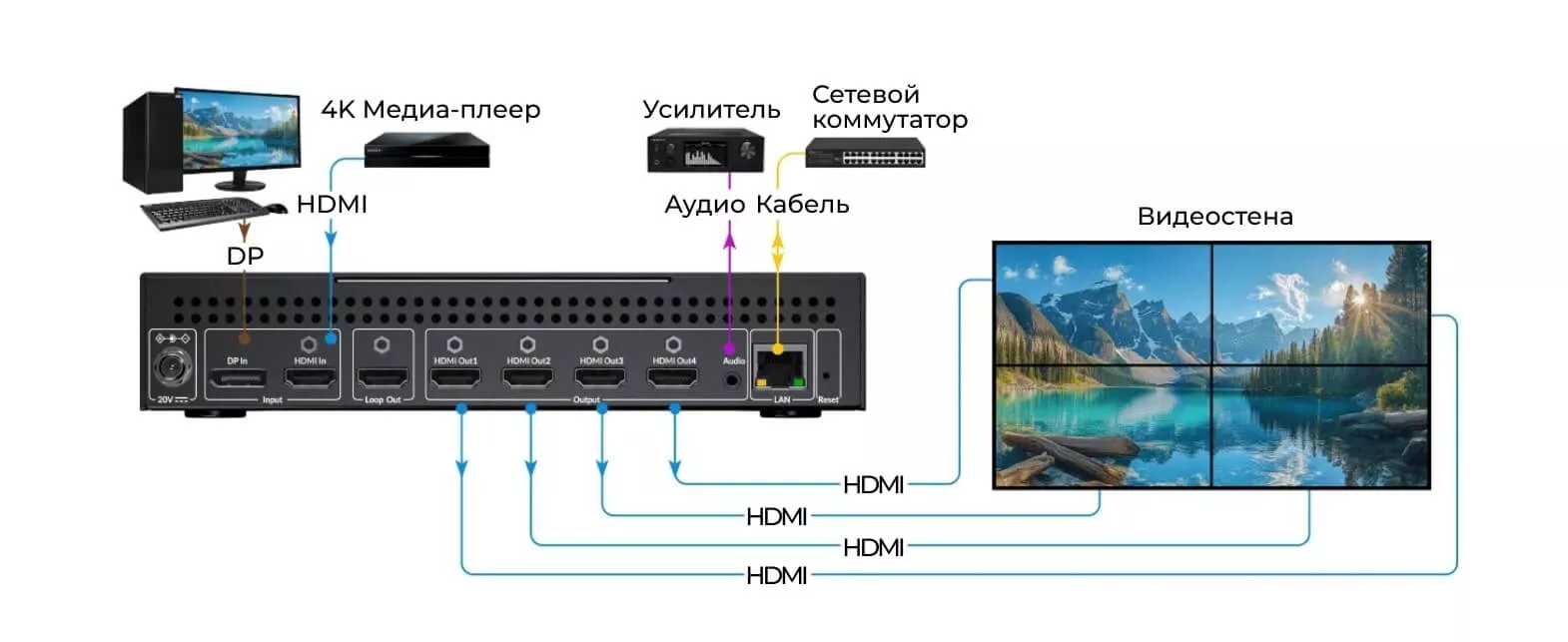 Одиночный блок