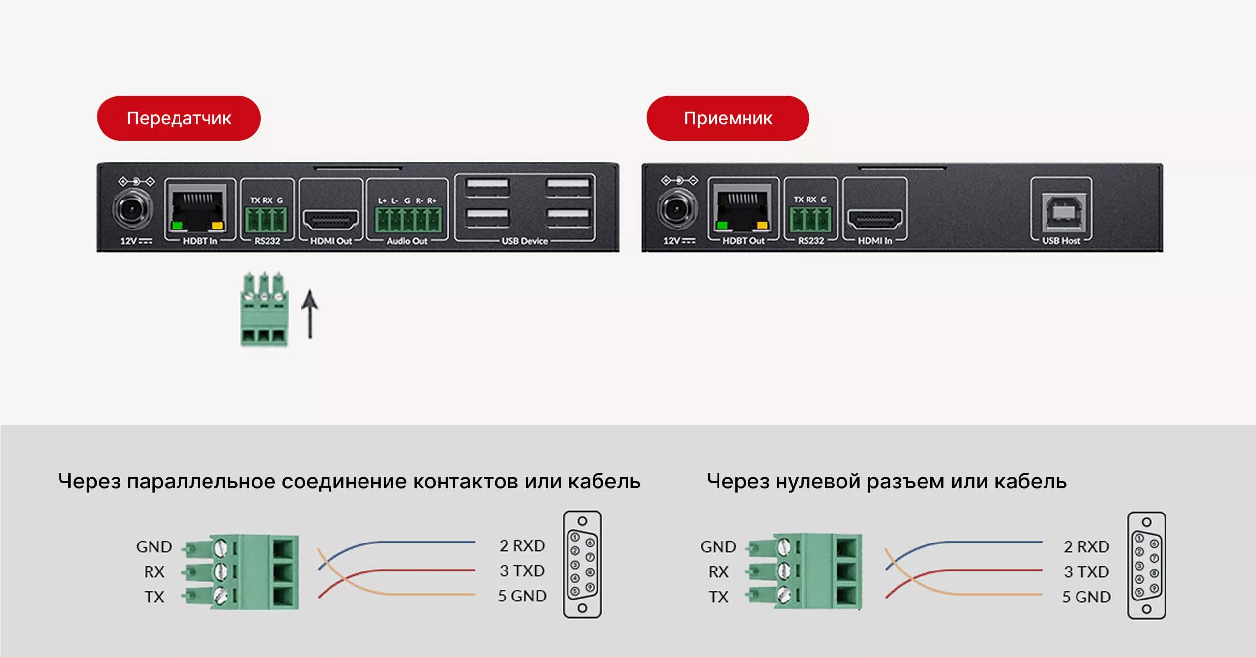 Двунаправленная передача RS-232