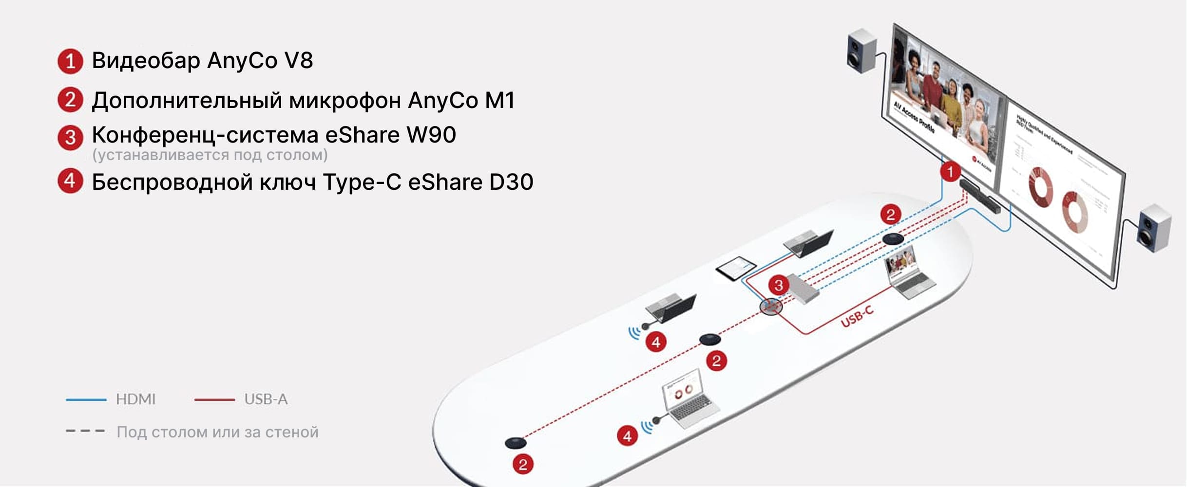 AnyCo V8 + AnyCo M1 + eShare W90 + eShare D30