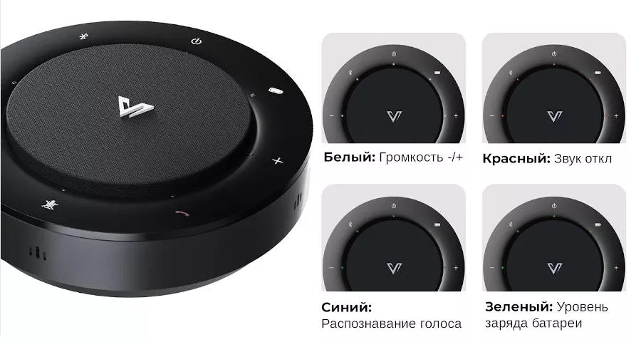 Отображение статуса всех настроек с помощью интеллектуальных светодиодных индикаторов