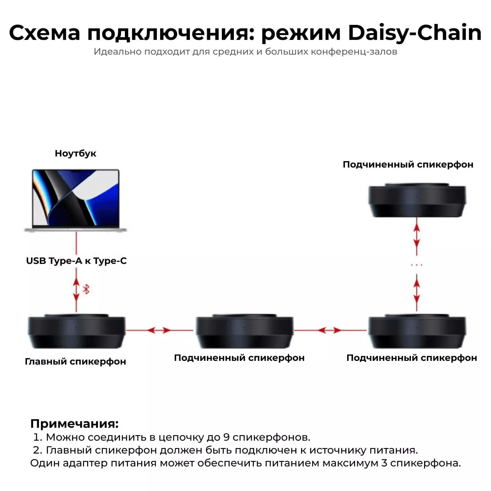 Теперь конференц-зал там, где вы