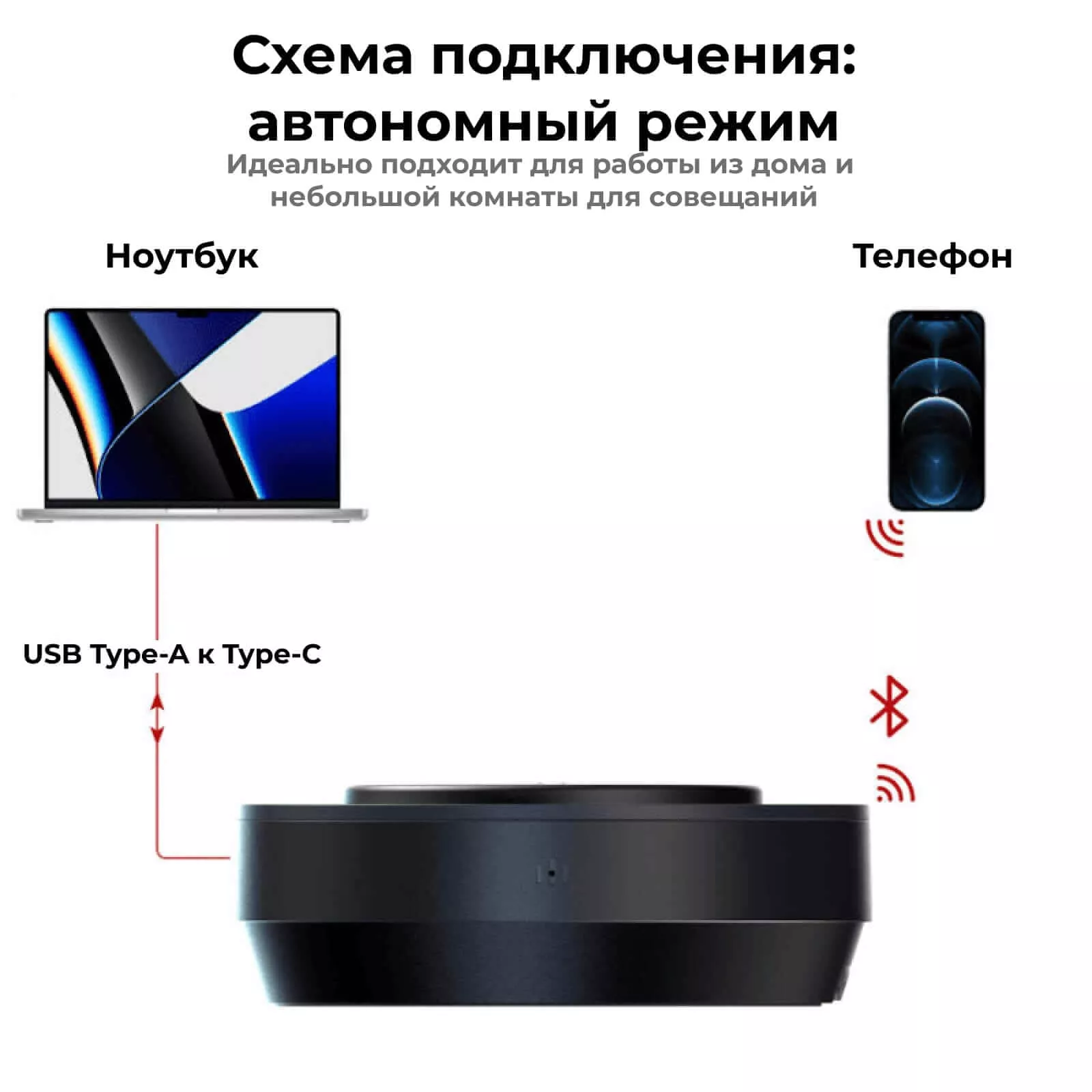 Используйте многоканальное подключение