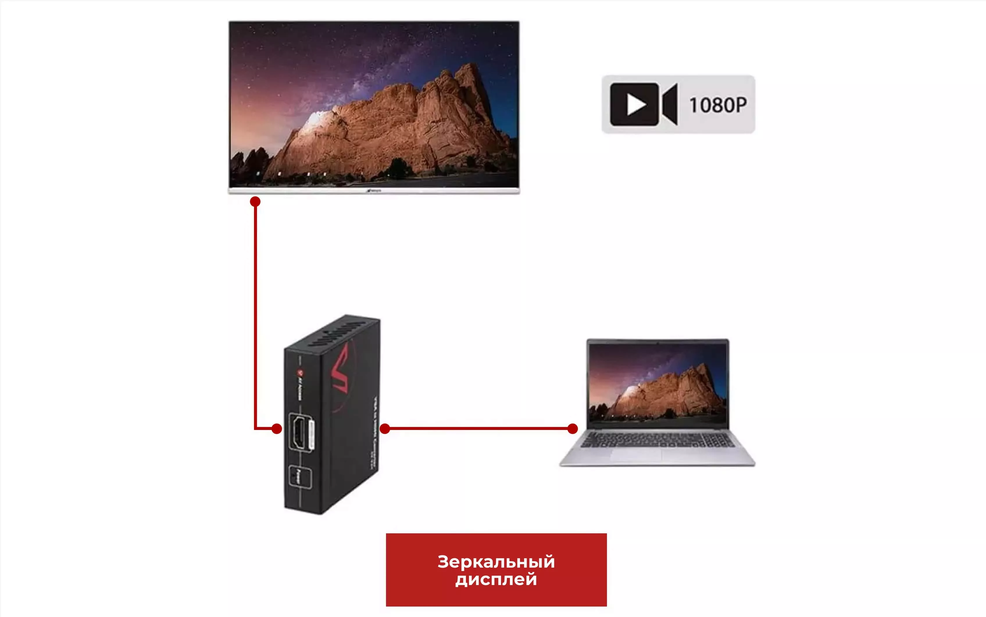 Высокоэффективный конвертер VGA в HDMI