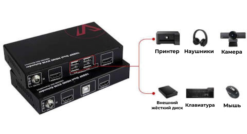 Простое удлинение USB сигнала