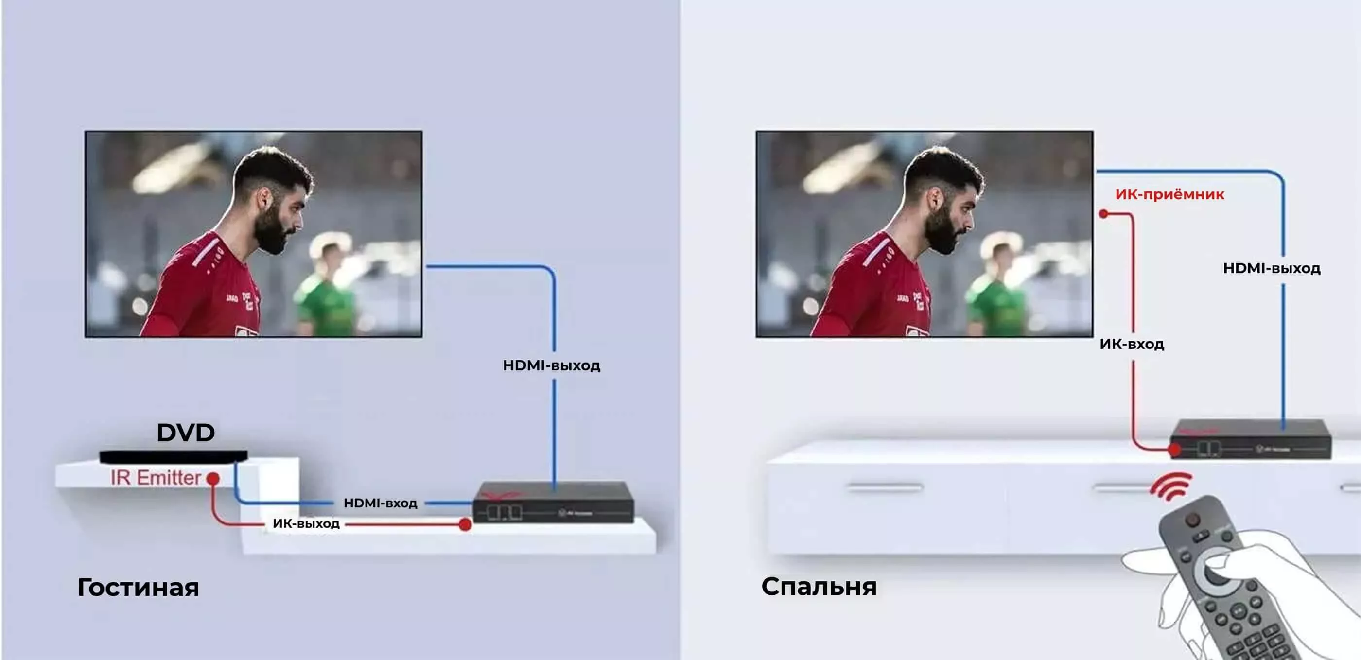 HDMI локальный выход и ИК дистанционное управление
