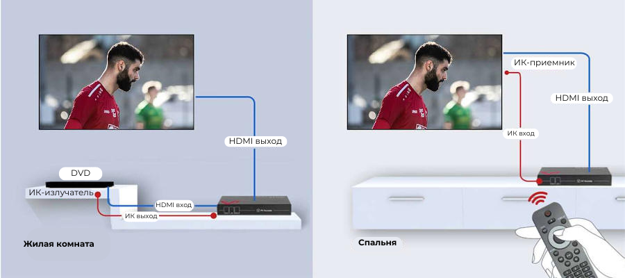 HDMI локальный выход и ИК дистанционное управление