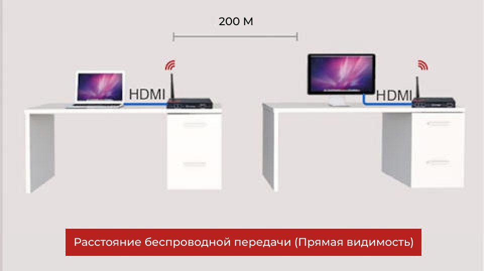 Сверхдлинный диапазон передачи по беспроводной сети