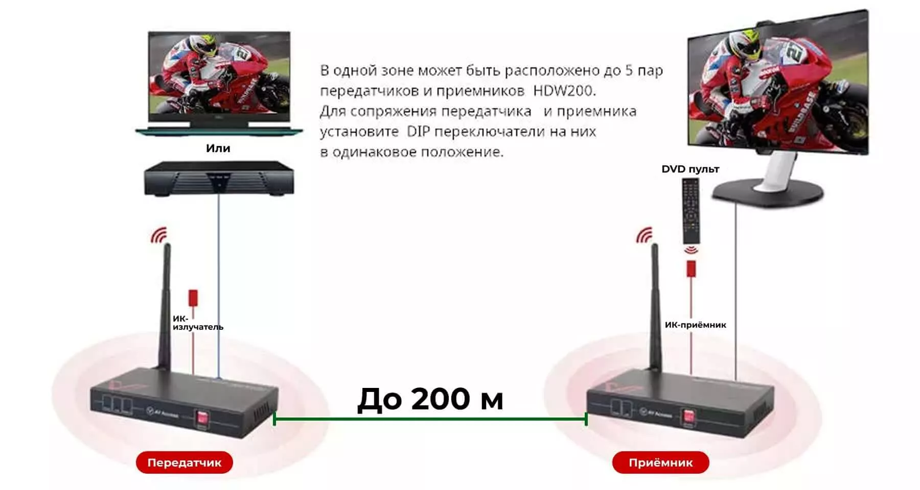Схема подключения