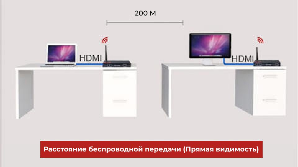 Сверхдлинный диапазон передачи по беспроводной сети