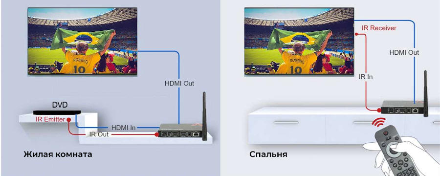 HDMI локальный выход и ИК дистанционное управление