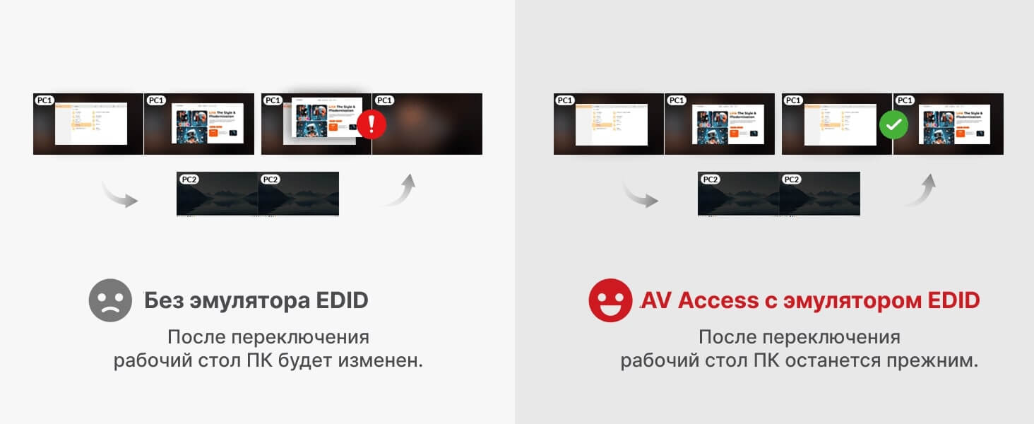 Эмуляция EDID