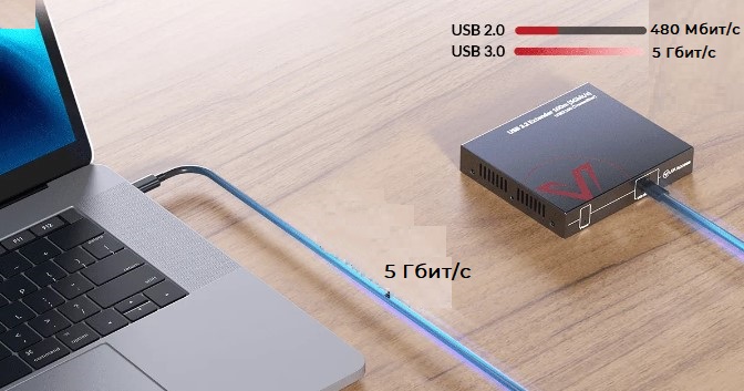 Коммутатор AV Access 4KSW51