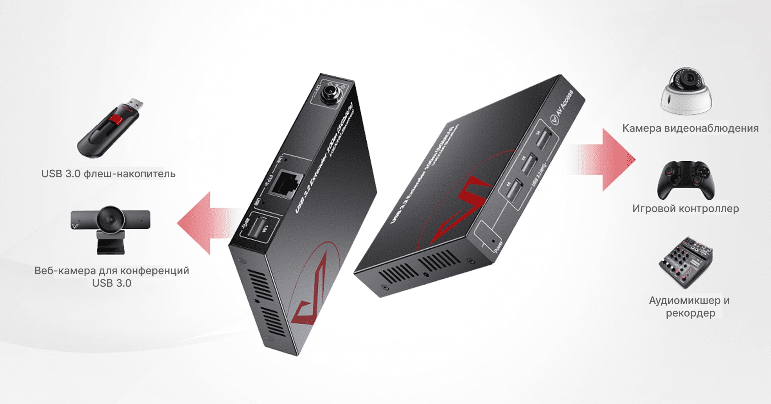 Управление USB устройствами на расстоянии