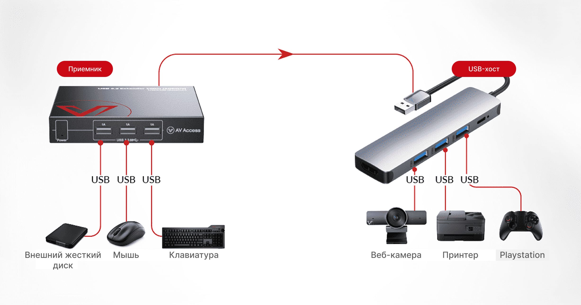 Каскадирование для домашнего офиса