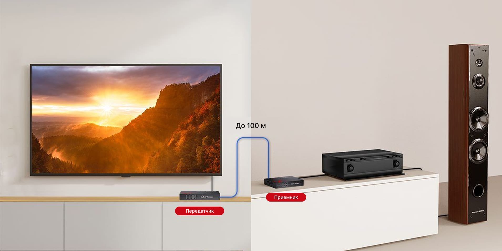 Дальность передачи сигнала 100 метров