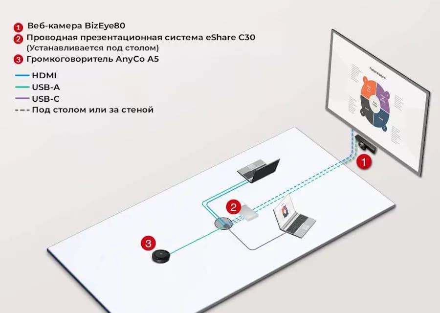 Схема подключения