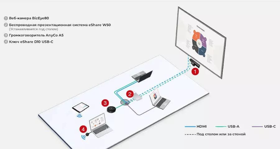 Схема подключения