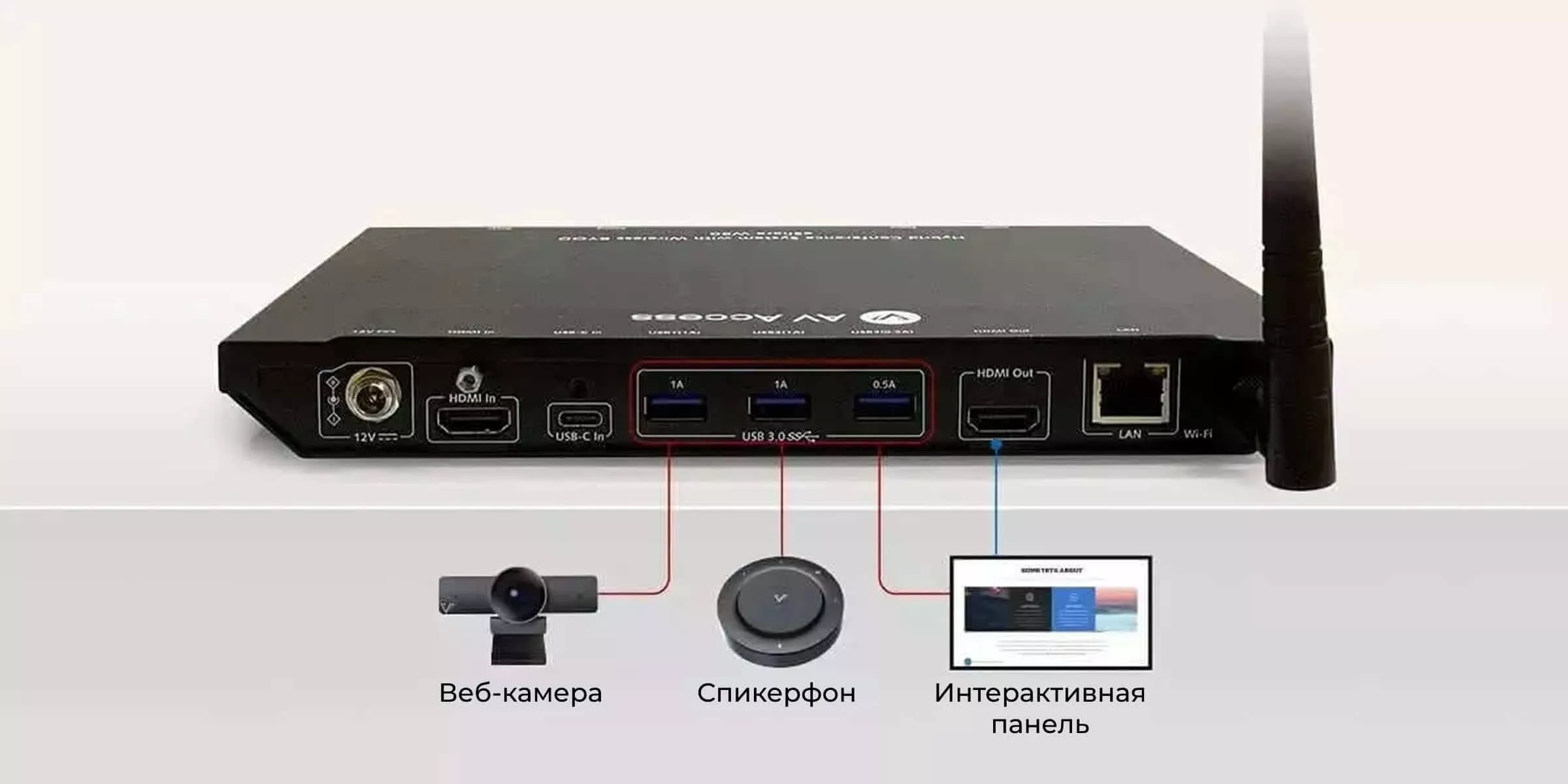 Простое управление периферийными USB-устройствами