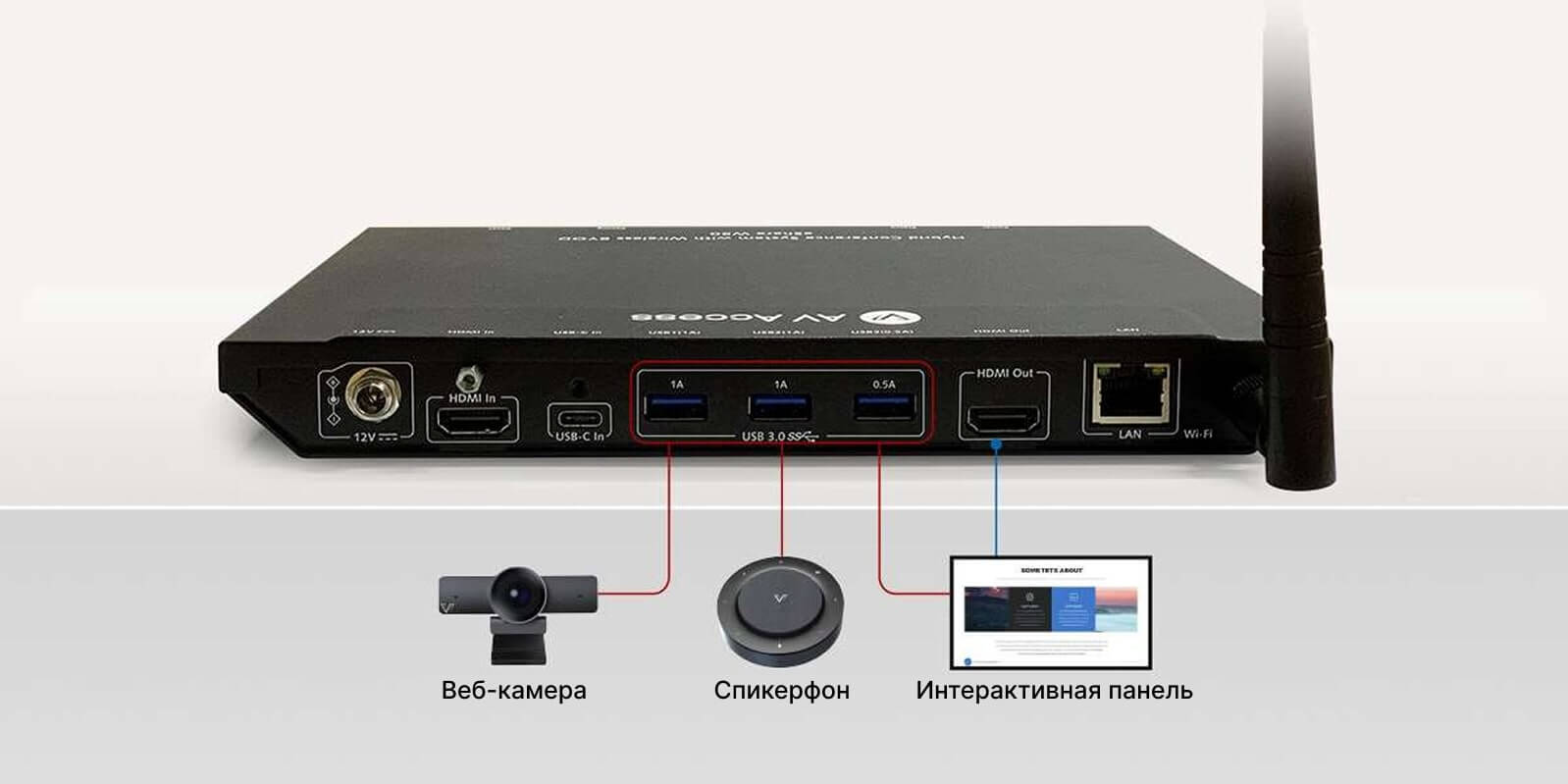 Управление USB-периферией
