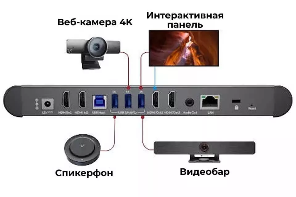 Великолепно работает с периферийными устройствами USB 3.0